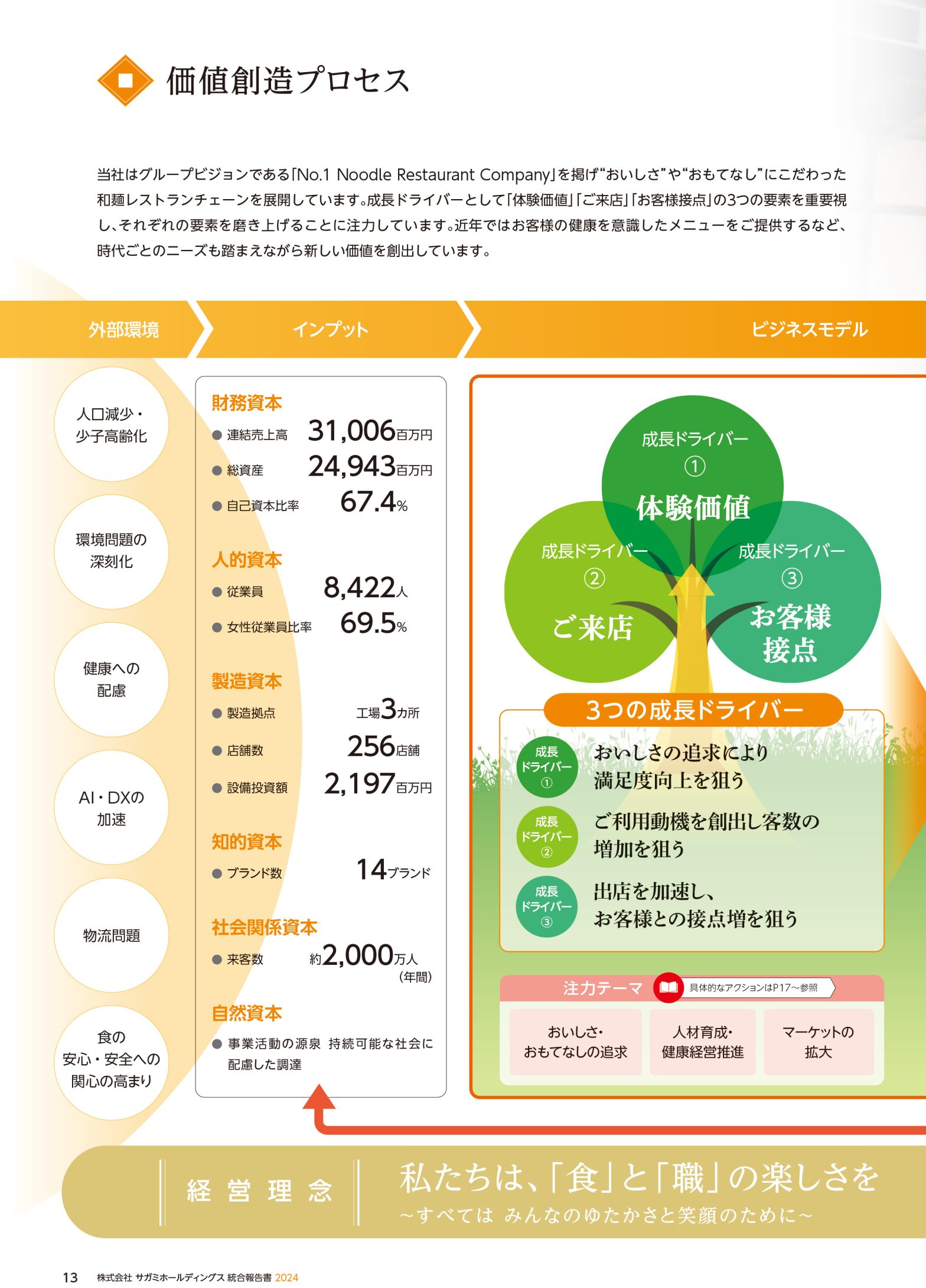 統合報告書のデザインとは？意識したいポイントと事例を解説 | タカラコンパス｜宝印刷株式会社オウンドメディア