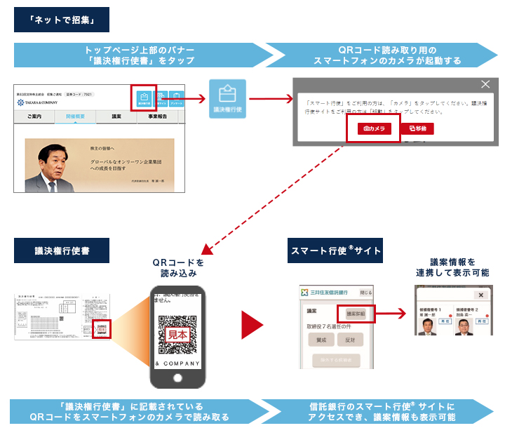 ネットで招集スマート行使