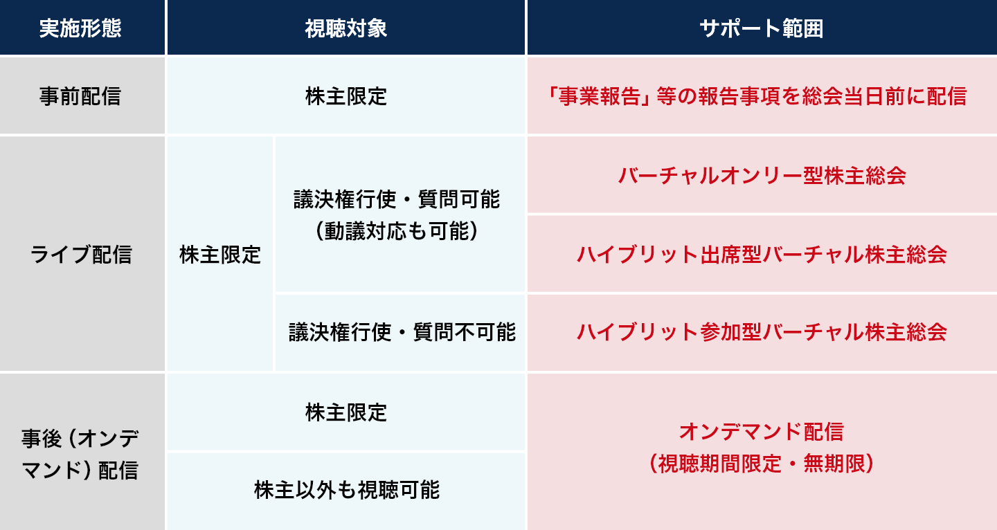 宝印刷サービス範囲