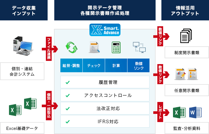 X Smart Advance Basic 宝印刷 ディスクロージャーのパイオニア