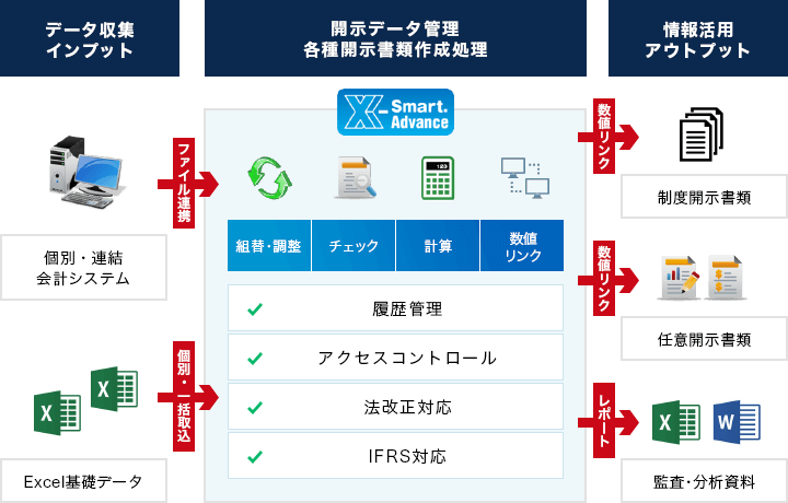 x-smart沿革