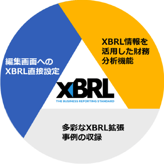 XBRL