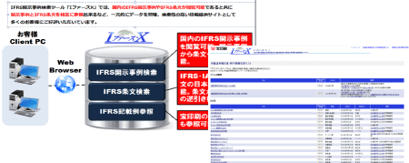 IファースX