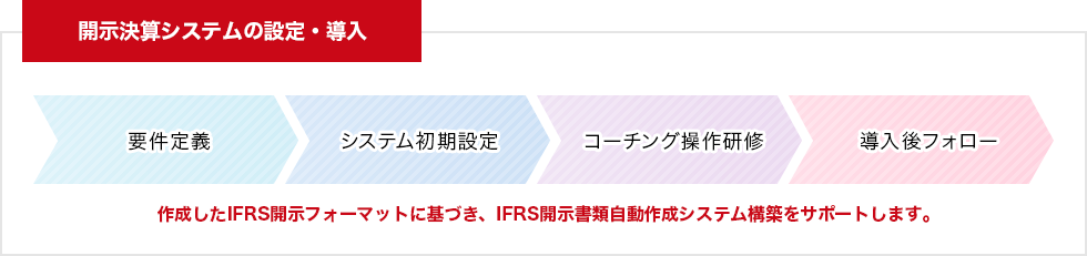 開示決算システムの設定・導入。作成したIFRS開示フォーマットに基づき、IFRS開示書類自動作成システム構築をサポートします。