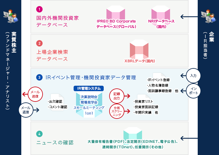 イー・オーロラ・サークル