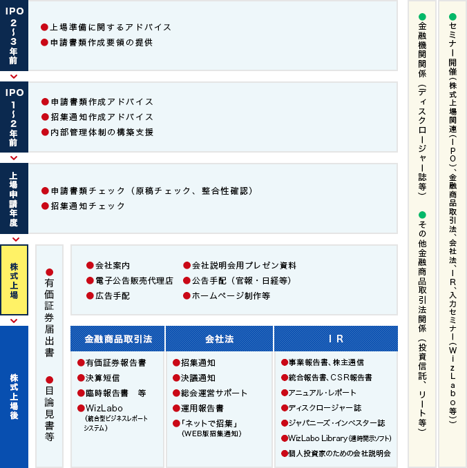 >宝印刷のサービス一覧