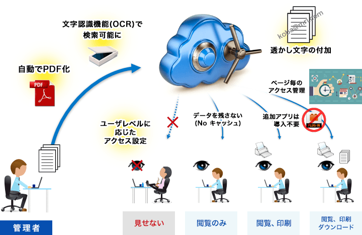 バーチャルデータルームの概略