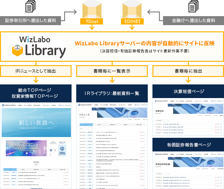 WizLabo Library導入イメージ