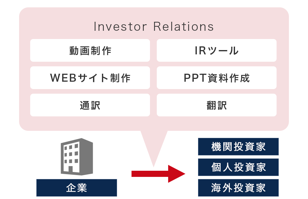 宝印刷のIR