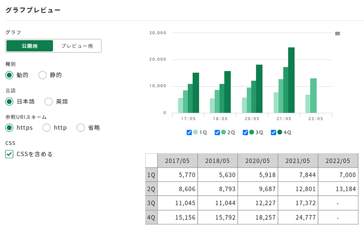 決算ハイライトグラフも自動表示